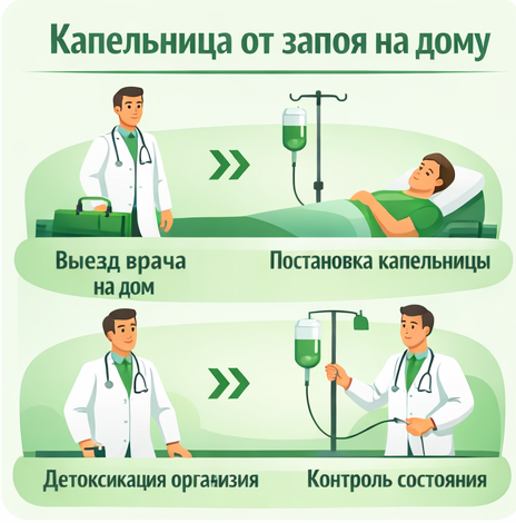 капельница от запоя в Кореновске в клинике Санати